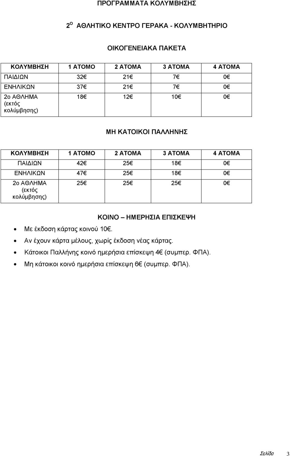 0 ΔΝΗΛΙΚΧΝ 47 25 18 0 2ν ΑΘΛΗΜΑ (εθηόο θνιύκβεζεο) 25 25 25 0 ΚΟΙΝΟ ΗΜΔΡΗΙΑ ΔΠΙΚΔΦΗ Με έθδνζε θάξηαο θνηλνύ 10.