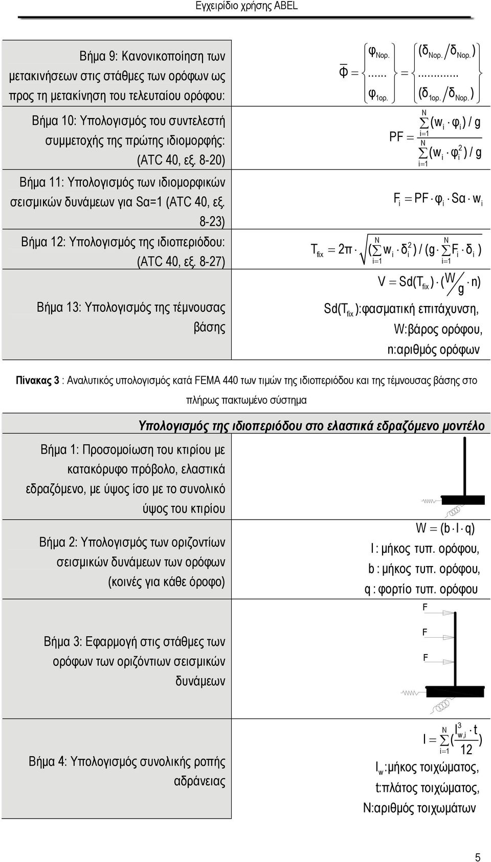 δ ορ. ) Φ...... φ (δ δ ) 1ορ. 1ορ. ορ. (wφ )/g 1 P (w φ )/g 1 Pφ Sα w fx 1 1 T π ( w δ )/(g δ ) fx V Sd(T W fx ) ( n) g Sd(T ):φασματική επιτάχυνση, W:βάρος ορόφου, n:αριθμός ορόφων Πίνακας 3 :