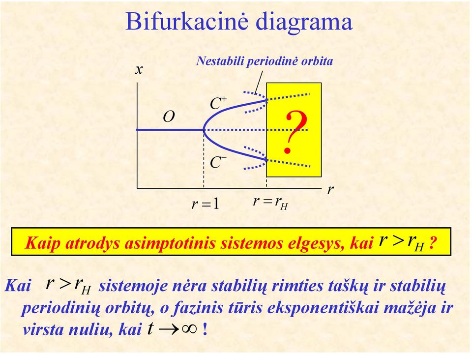 H? r > r H Kai sistemoje ėra stabilių rimties taškų ir stabilių