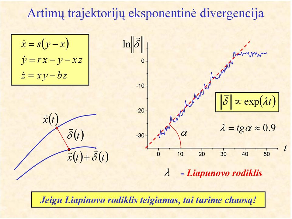 t) δ r λ δ ep ( λt) α λ tgα.