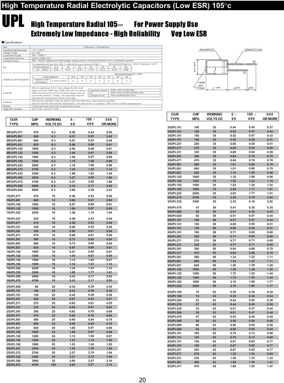 +105 C 6.3 ~ 63V 0.47 ~ 15000 F P erformance C haracteristics ±20% at 120Hz, 20 C After 1 minute's application of rated voltage, leakage current is not more than 0.03C V or 4 A, whichever is greater.