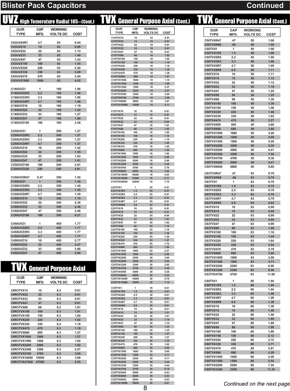 7 160 1.06 C160UVZ10 10 160 1.19 C160UVZ22 22 160 1.24 C160UVZ33 33 160 1.27 C160UVZ47 47 160 1.60 C160UVZ100 100 160 3.28 C250UVZ1 1 250 1.27 C250UVZ2R2 2.2 250 1.27 C250UVZ3R3 3.3 250 1.