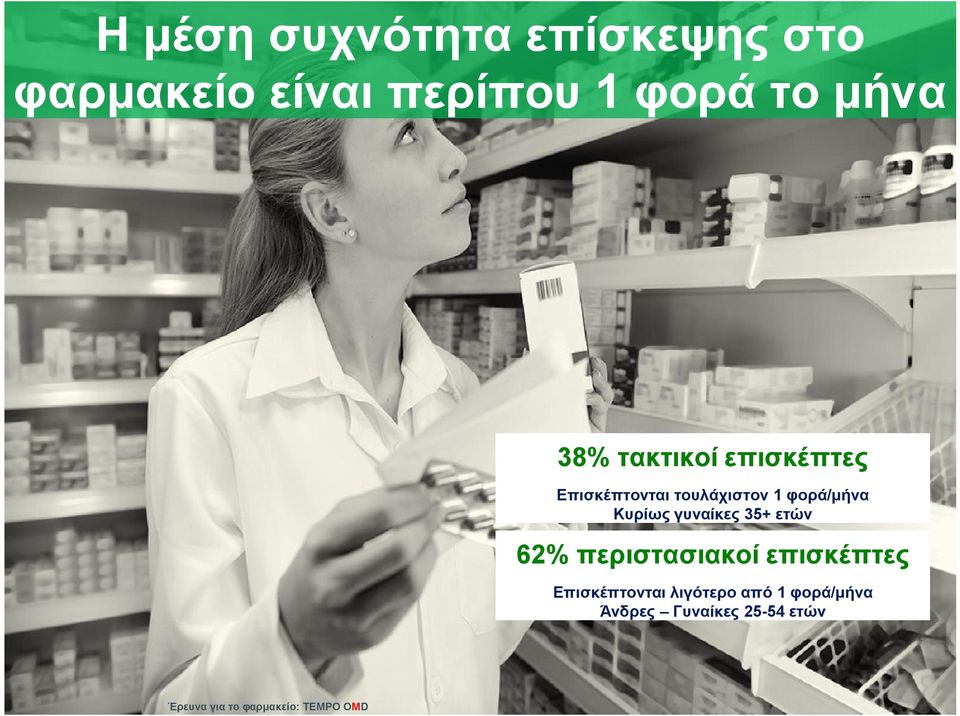 φορά/μήνα Κυρίως γυναίκες 35+ ετών 62% περιστασιακοί