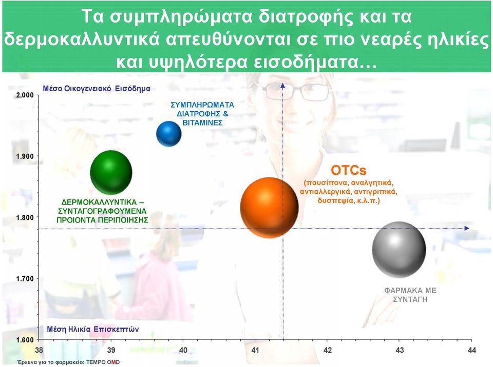 900 OTCs (παυσίπονα, αναλγητικά, αντιαλλεργικά, αντιγριπικά, δυσπεψία, κ.λ.π.) ΔΕΡΜΟΚΑΛΛΥΝΤΙΚΑ ΣΥΝΤΑΓΟΓΡΑΦΟΥΜΕΝΑ ΠΡΟΙΟΝΤΑ ΠΕΡΙΠΟΙΗΣΗΣ 1.