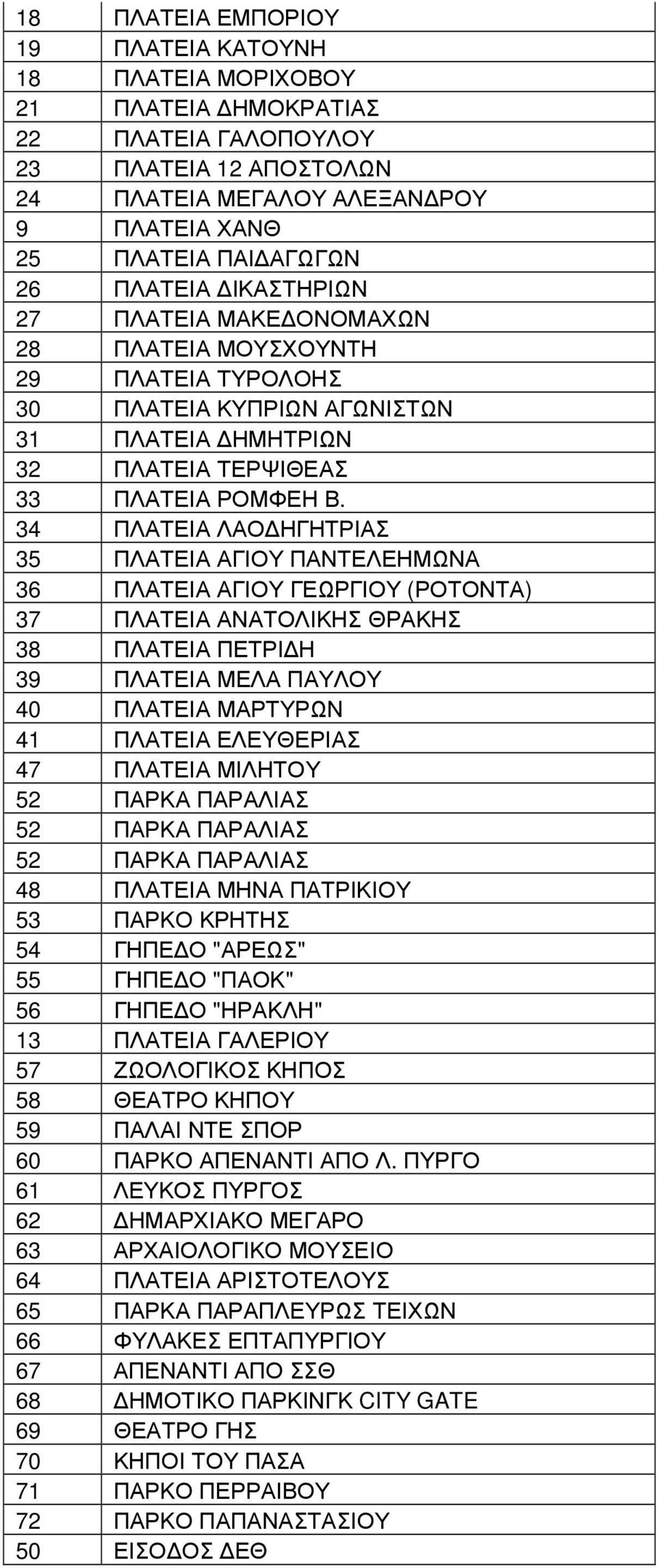 34 ΠΛΑΤΕΙΑ ΛΑΟ ΗΓΗΤΡΙΑΣ 35 ΠΛΑΤΕΙΑ ΑΓΙΟΥ ΠΑΝΤΕΛΕΗΜΩΝΑ 36 ΠΛΑΤΕΙΑ ΑΓΙΟΥ ΓΕΩΡΓΙΟΥ (ΡΟΤΟΝΤΑ) 37 ΠΛΑΤΕΙΑ ΑΝΑΤΟΛΙΚΗΣ ΘΡΑΚΗΣ 38 ΠΛΑΤΕΙΑ ΠΕΤΡΙ Η 39 ΠΛΑΤΕΙΑ ΜΕΛΑ ΠΑΥΛΟΥ 40 ΠΛΑΤΕΙΑ ΜΑΡΤΥΡΩΝ 41 ΠΛΑΤΕΙΑ