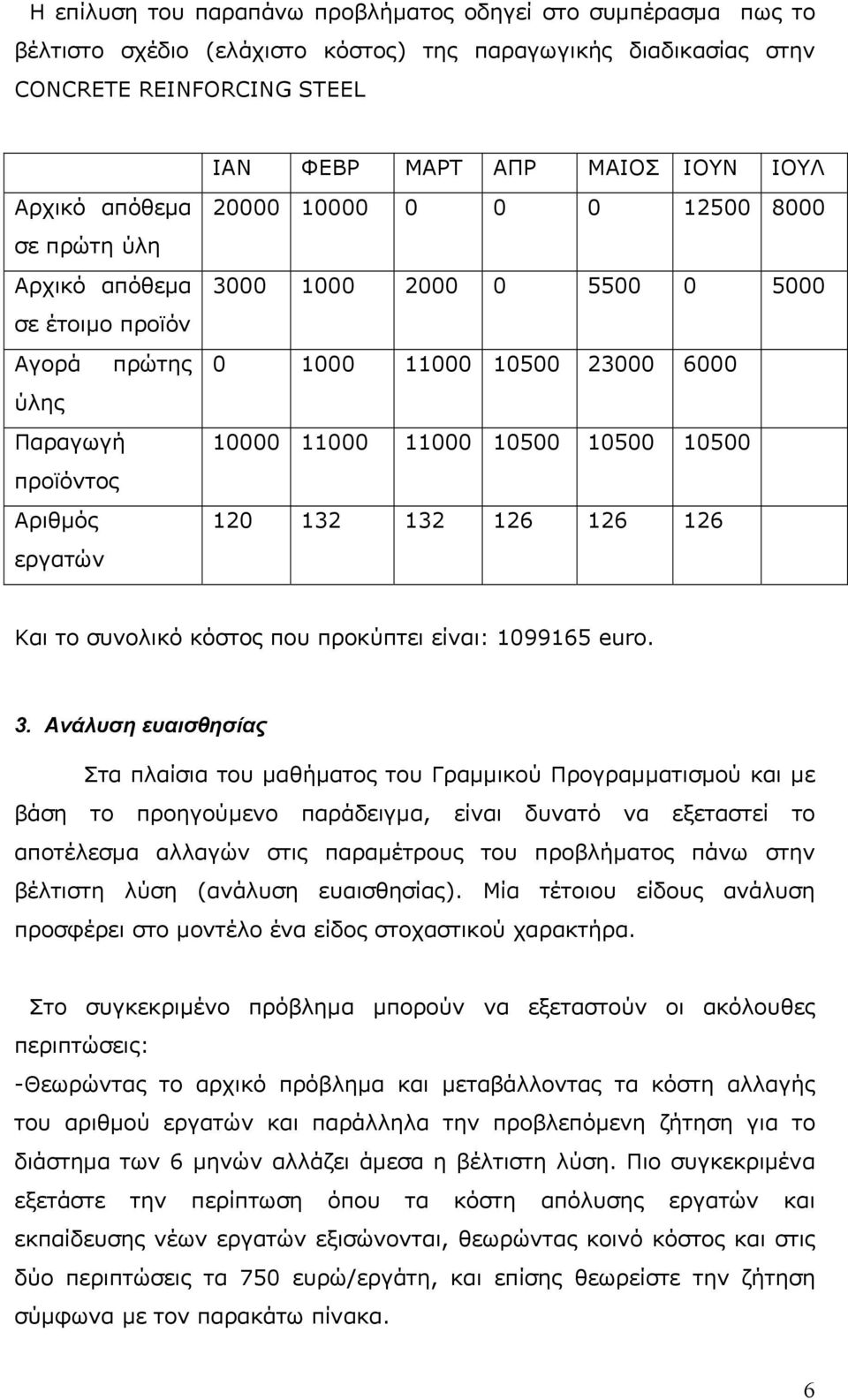 11000 11000 10500 10500 10500 120 132 132 126 126 126 Και το συνολικό κόστος που προκύπτει είναι: 1099165 euro. 3.