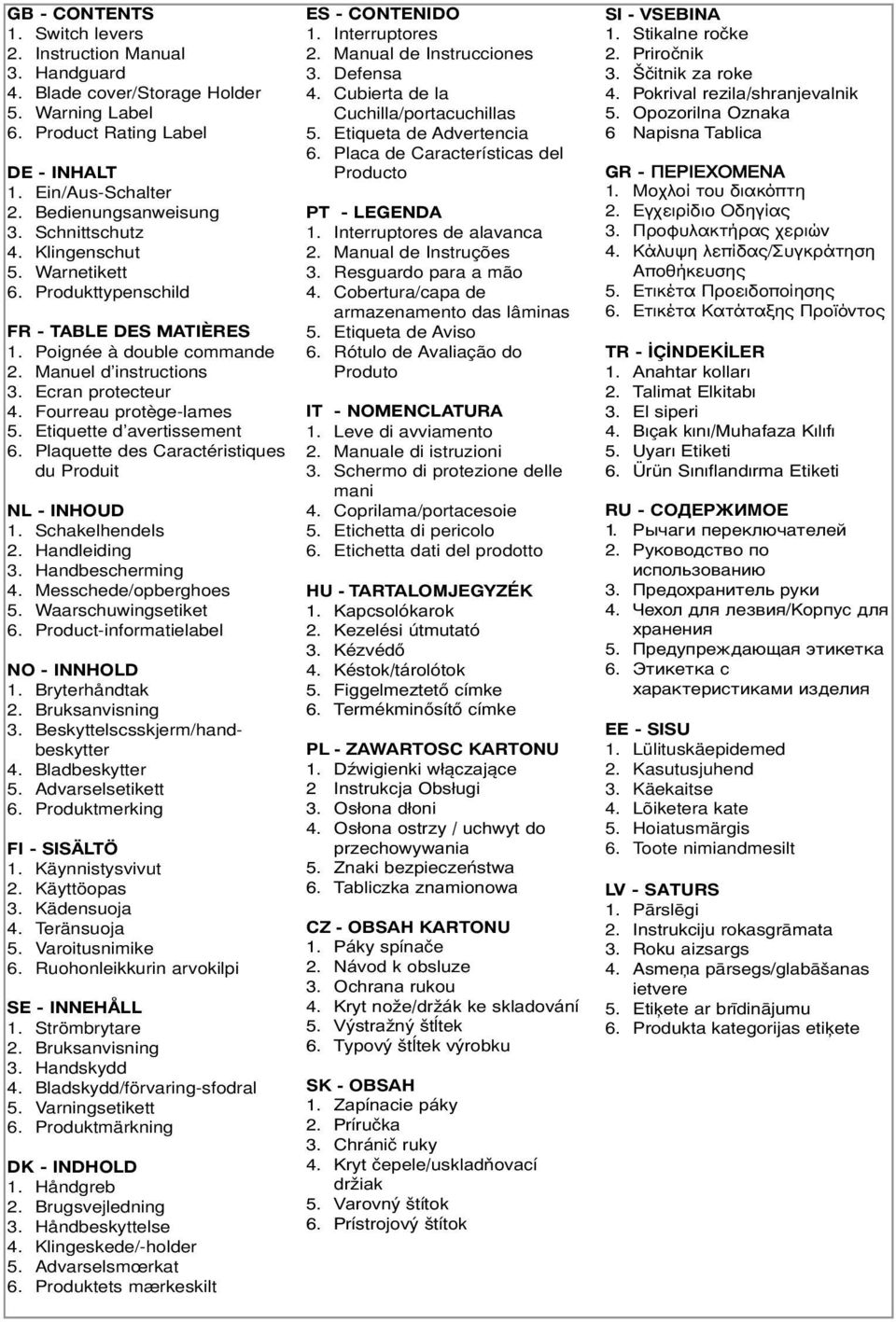 Etiquette d avertissement 6. Plaquette des Caractéristiques du Produit NL - INHOUD 1. Schakelhendels 2. Handleiding 3. Handbescherming 4. Messchede/opberghoes 5. Waarschuwingsetiket 6.