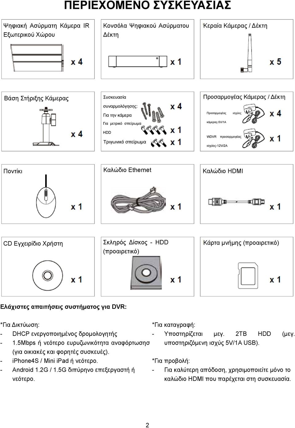 Δίσκος - HDD (προαιρετικό) Κάρτα μνήμης (προαιρετικό) Ελάχιστες απαιτήσεις συστήματος για DVR: *Για Δικτύωση: *Για καταγραφή: - DHCP ενεργοποιημένος δρομολογητής - Υποστηρίζεται μεγ. 2TB HDD (μεγ.