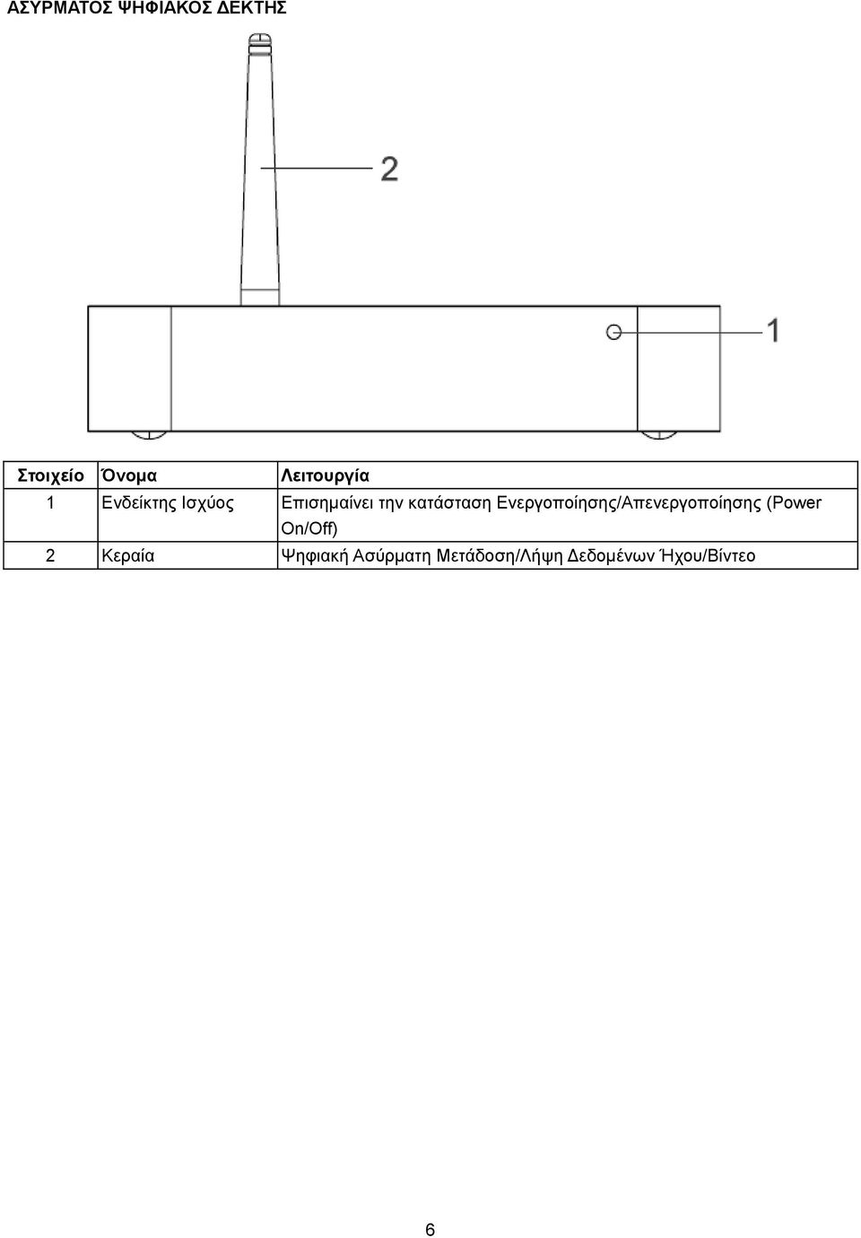 Ενεργοποίησης/Απενεργοποίησης (Power On/Off) 2