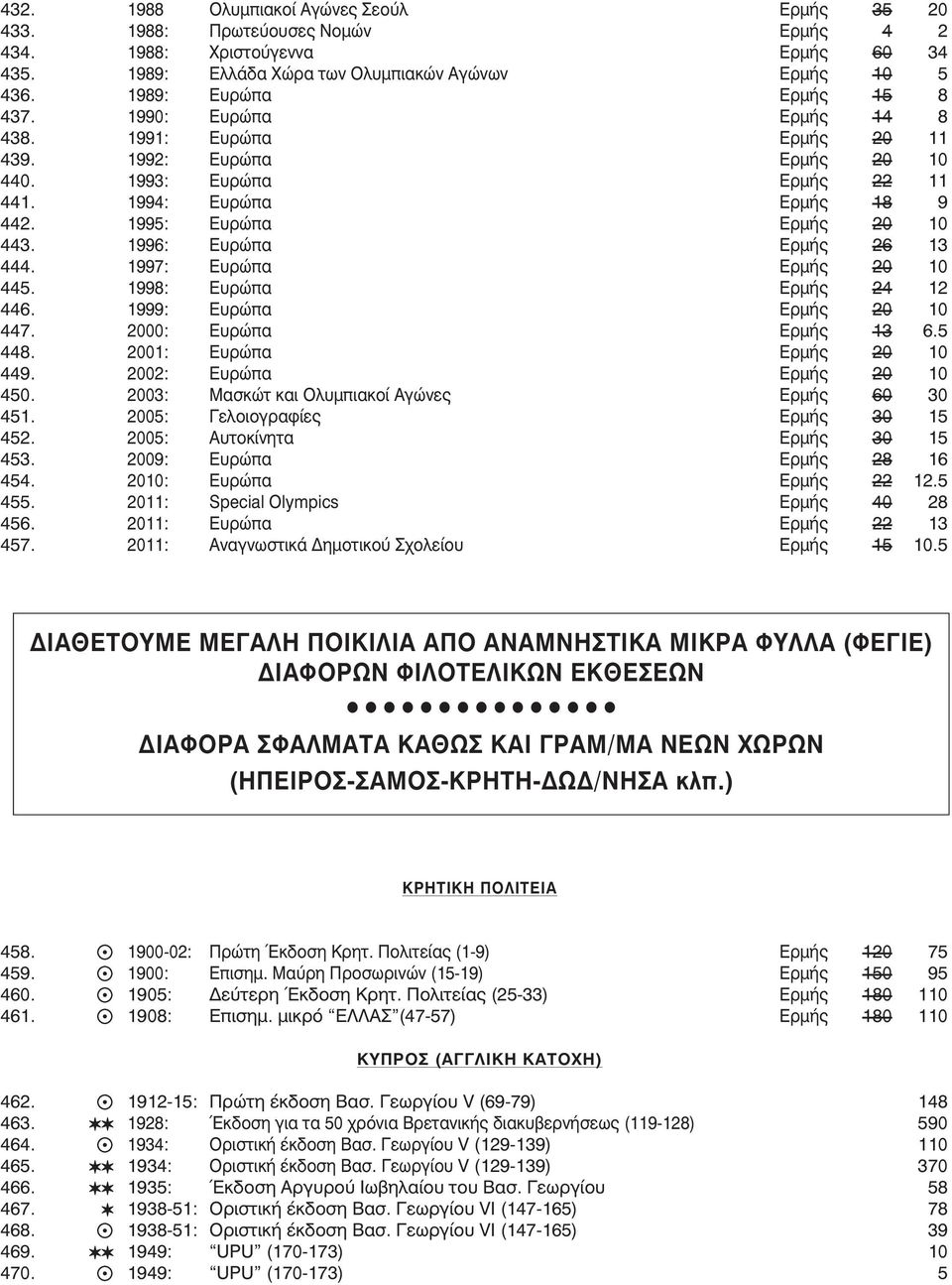 9 Ολυμπιακοί Αγώνες Σεούλ Ερμής 9: Πρωτεύουσες Νομών Ερμής 9: Χριστούγεννα Ερμής 99: Ελλάδα Χώρα των Ολυμπιακών Αγώνων Ερμής 99: Ευρώπα Ερμής 990: Ευρώπα Ερμής 99: Ευρώπα Ερμής 992: Ευρώπα Ερμής 993: