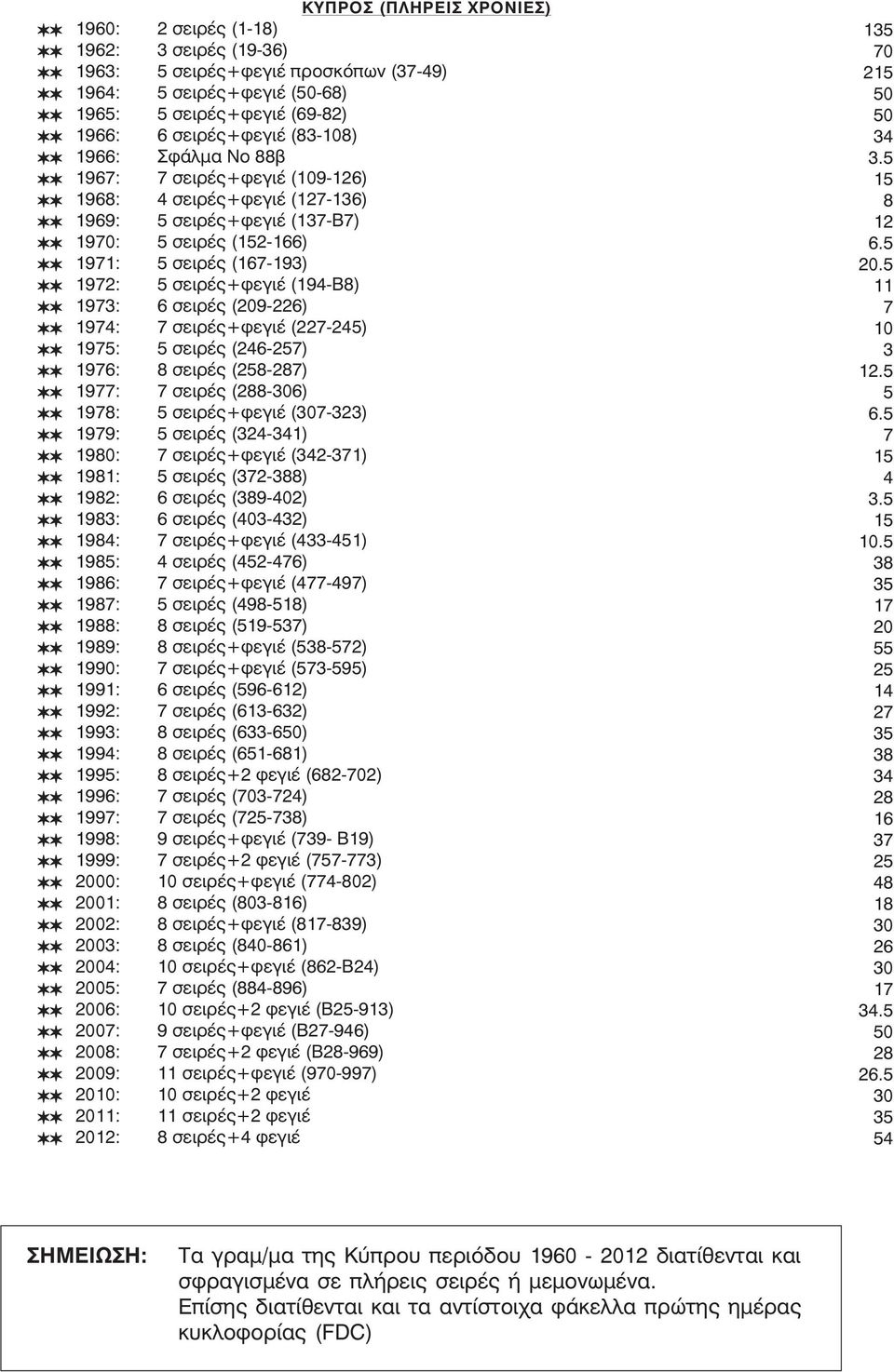 97: σειρές+φεγιέ (7-323) 979: σειρές (32-3) 90: 7 σειρές+φεγιέ (32-) 9: σειρές (2-3) 92: σειρές (39-2) 93: σειρές (3-32) 9: 7 σειρές+φεγιέ (33-) 9: σειρές (2-7) 9: 7 σειρές+φεγιέ (77-97) 97: σειρές