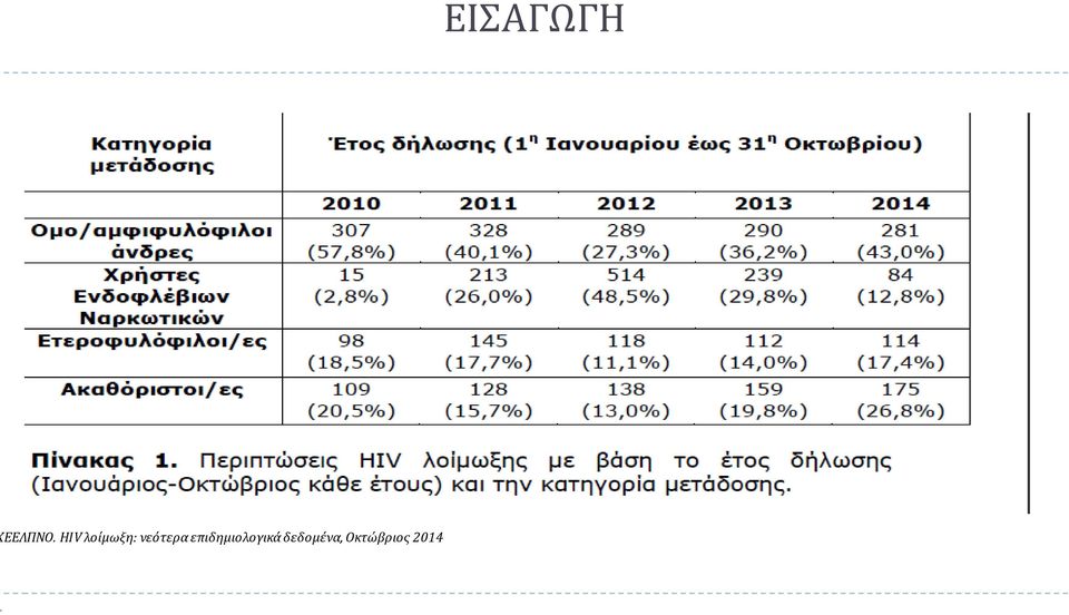 νεότερα