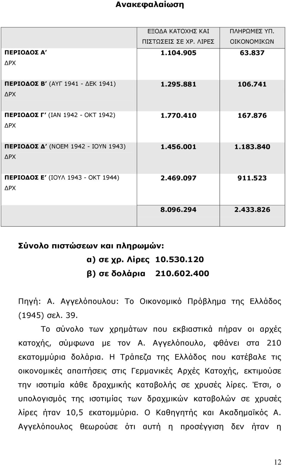 826 Σύνολο πιστώσεων και πληρωμών: α) σε χρ. Λίρες 10.530.120 β) σε δολάρια 210.602.400 Πηγή: Α. Αγγελόπουλου: Το Οικονομικό Πρόβλημα της Ελλάδος (1945) σελ. 39.