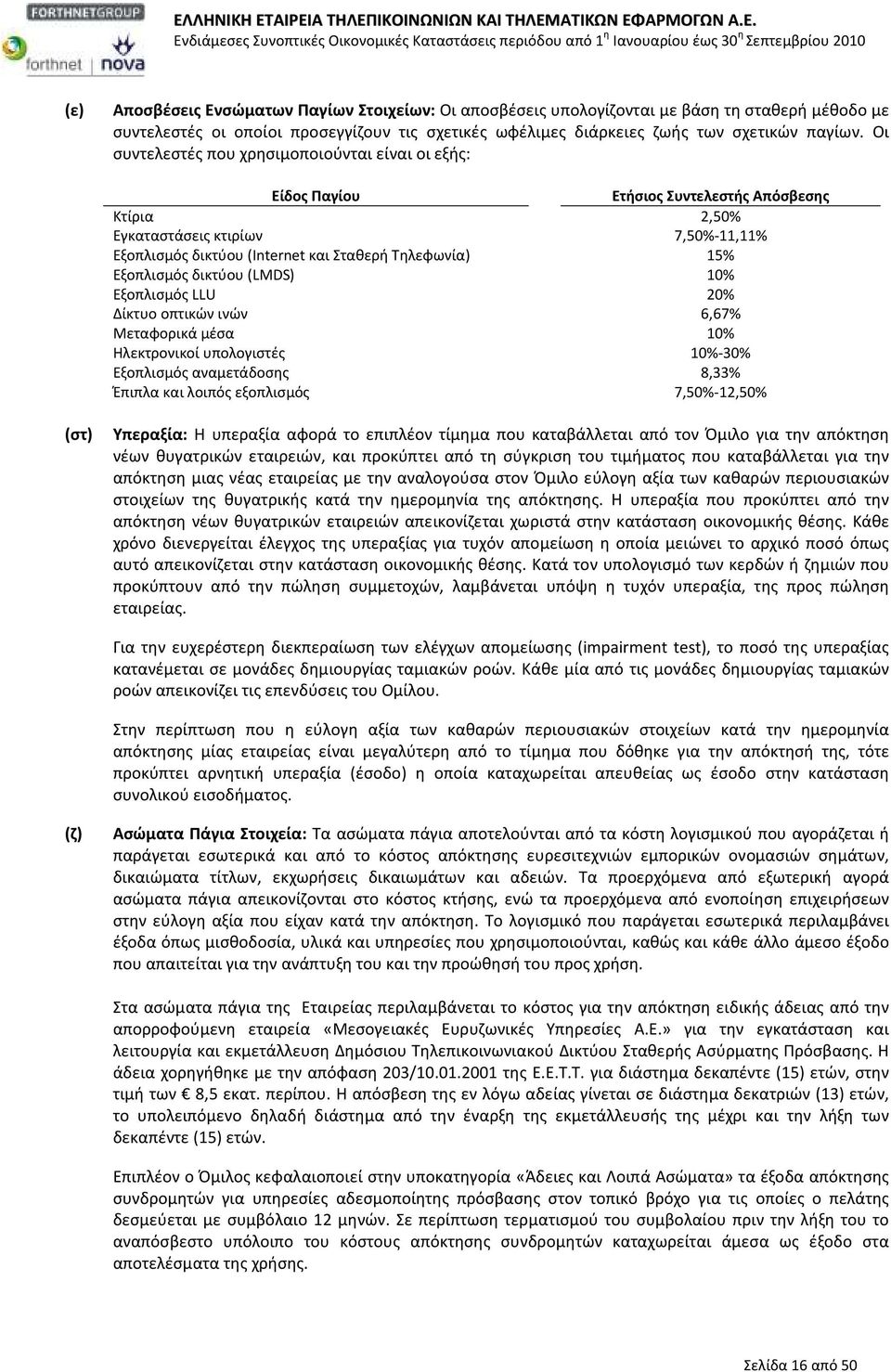 Εξοπλισμός δικτύου (LMDS) 10% Εξοπλισμός LLU 20% Δίκτυο οπτικών ινών 6,67% Μεταφορικά μέσα 10% Ηλεκτρονικοί υπολογιστές 10%-30% Εξοπλισμός αναμετάδοσης 8,33% Έπιπλα και λοιπός εξοπλισμός 7,50%-12,50%