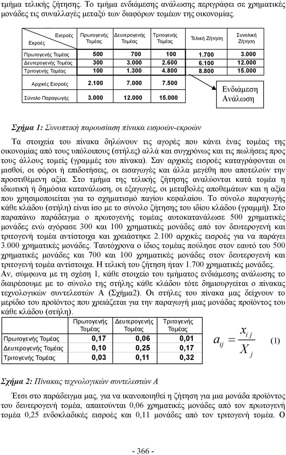 000 Τελική Ζήτηση Συνολική Ζήτηση Ενδιάμεση Ανάλωση Σχήμα 1: Συνοπτική παρουσίαση πίνακα εισροών-εκροών Τα στοιχεία του πίνακα δηλώνουν τις αγορές που κάνει ένας τομέας της οικονομίας από τους