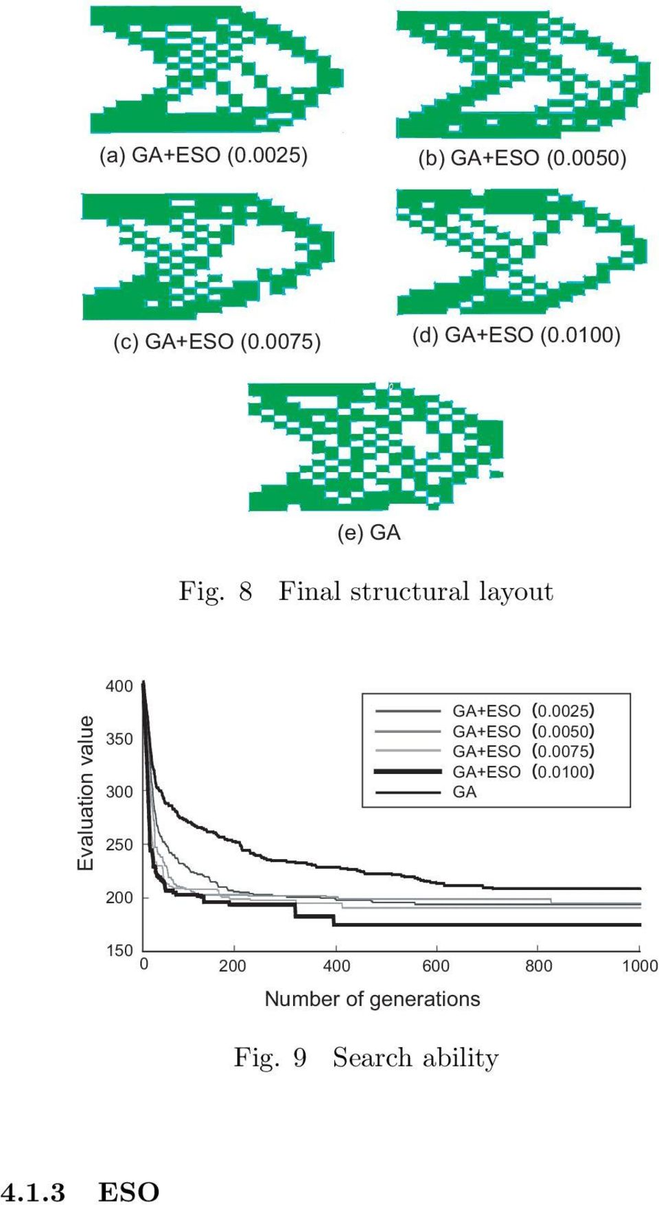 ) and ESO GA+ESO ESO Number of elements 68 2 Maximum displacement [m] ( 8 ) 6.455 6.474 Fitness 69. 2. 4.2 (2) ESO 4.2. GA+ESOGA 82 -(e)2 Evaluation value 4 35 3 25 2 5 GA+ESO.