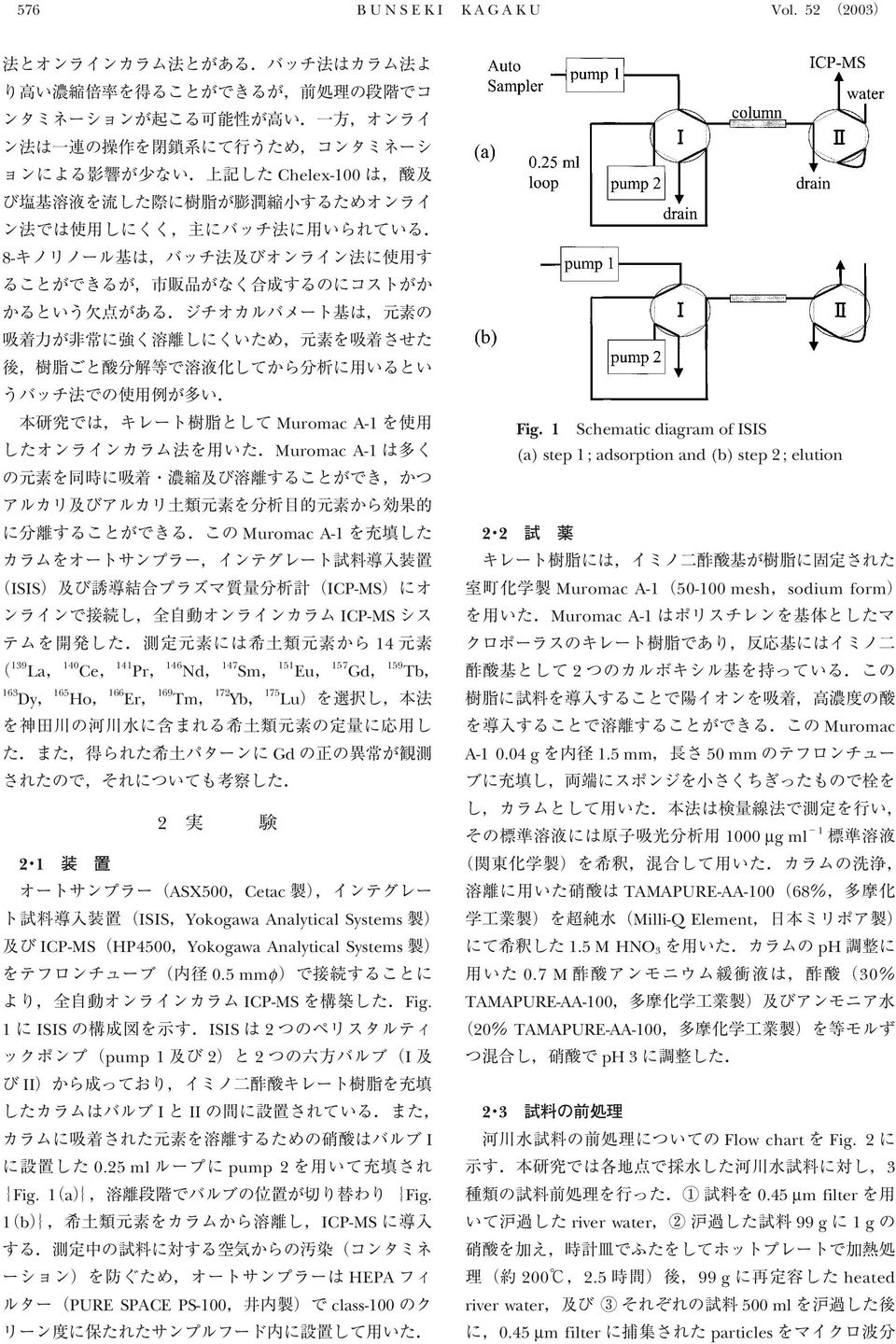 ISIS Yokogawa Analytical Systems ICP-MS HP4500 Yokogawa Analytical Systems 0.5 mmφ ICP-MS Fig. 1 ISIS ISIS 2 pump 1 2 2 I II I II I 0.25 ml pump 2 Fig. 1 a Fig.
