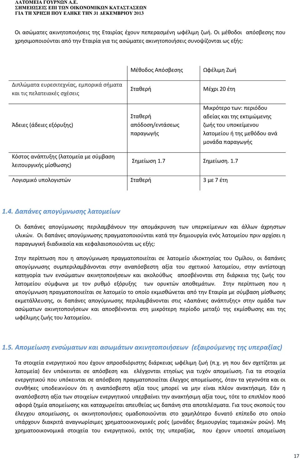 εξόρυξης) Μέθοδος Απόσβεσης Σταθερή Σταθερή απόδοση/εντάσεως παραγωγής Ωφέλιμη Ζωή Μέχρι 20 έτη Μικρότερο των: περιόδου αδείας και της εκτιμώμενης ζωής του υποκείμενου λατομείου ή της μεθόδου ανά