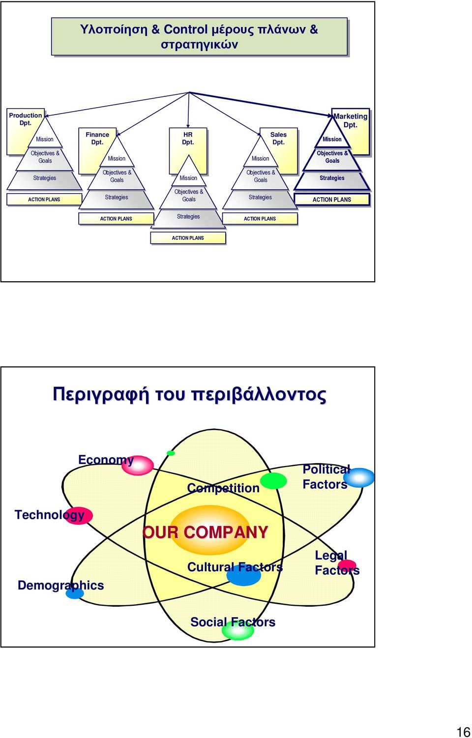 Dpt. Mission Objectives & Goals Strategies Objectives & Goals Mission Objectives & Goals Strategies ACTION PLANS Strategies Objectives &