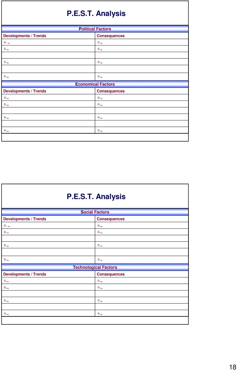 E.S.T. Analysis Social Factors Developments / Trends Consequences.