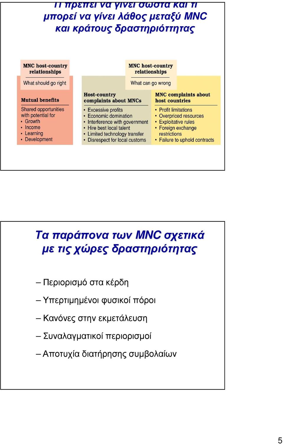 δραστηριότητας Περιορισµό στα κέρδη Υπερτιµηµένοι φυσικοί πόροι