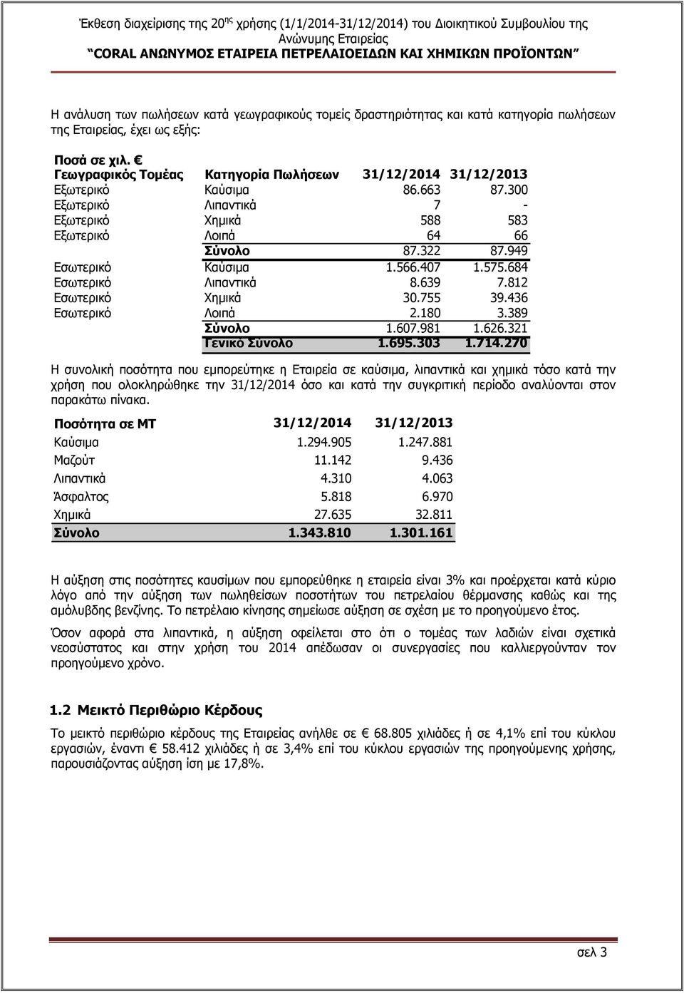 949 Εσωτερικό Καύσιμα 1.566.407 1.575.684 Εσωτερικό Λιπαντικά 8.639 7.812 Εσωτερικό Χημικά 30.755 39.436 Εσωτερικό Λοιπά 2.180 3.389 Σύνολο 1.607.981 1.626.321 Γενικό Σύνολο 1.695.303 1.714.