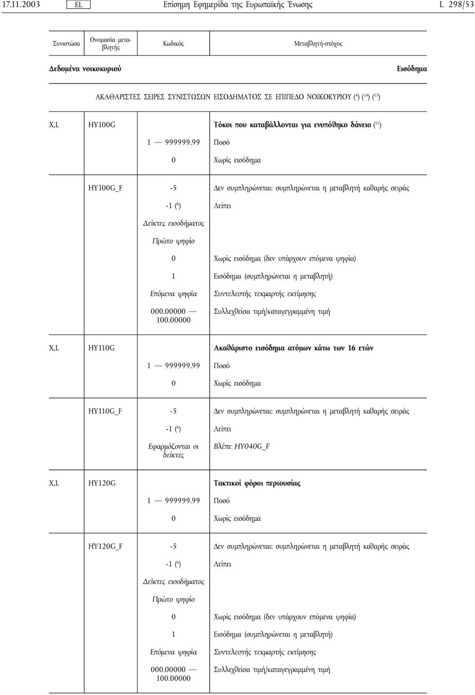 καταβάλλονται για ενυπόθηκο δάνειο ( 11 ) HY100G_F -5 Δεν συμπληρώνεται: συμπληρώνεται η μεταβλητή καθαρής σειράς Δείκτες εισοδήματος Πρώτο ψηφίο (δεν υπάρχουν επόμενα ψηφία) 1 Εισόδημα