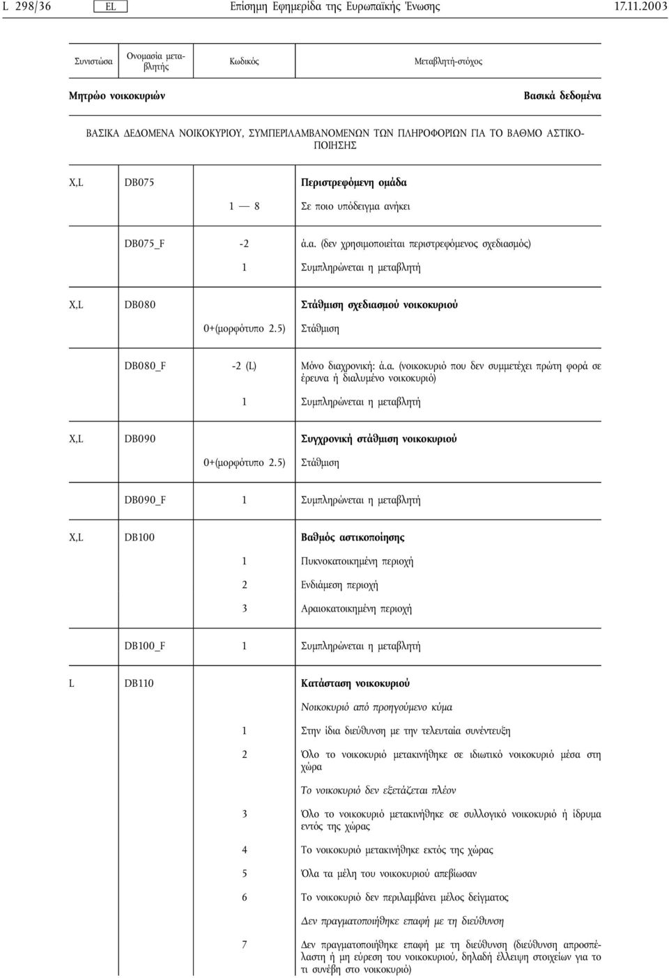 DB075_F -2 ά.α. (δεν χρησιμοποιείται περιστρεφόμενος σχεδιασμός) X,L DB080 Στάθμιση σχεδιασμού νοικοκυριού 0+(μορφότυπο 2.5) Στάθμιση DB080_F -2 (L) Μόνο διαχρονική: ά.α. (νοικοκυριό που δεν συμμετέχει πρώτη φορά σε έρευνα ή διαλυμένο νοικοκυριό) X,L DB090 Συγχρονική στάθμιση νοικοκυριού 0+(μορφότυπο 2.