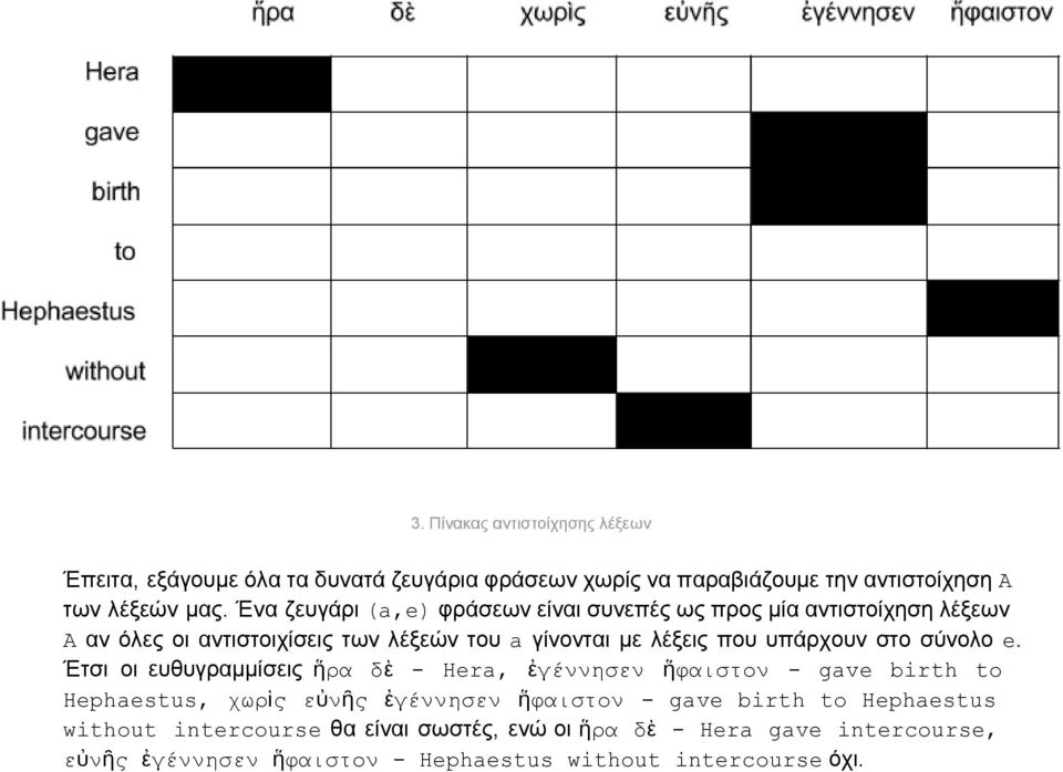 υπάρχουν στο σύνολο e.