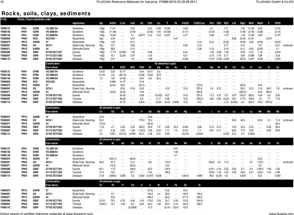 .. 0,115 FI000138 PR41 ICRM VS 2888-84 Sandstone 100g (11,49)... (3,78)... (3,05) 1,55 (0,039)... (4,17)... (3,16)... (1,82)... (1,49) (0,16) (2,98).