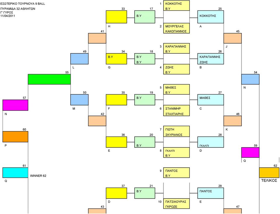 Υ ΖΩΗΣ L G 4 ΖΩΗΣ Β 55 Β.Υ 54 5 ΜΑΘΕΣ N 50 35 19 Β.Υ 27 57 Β.