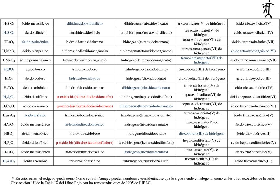 HMnO 4 ácido permangánico hidroxidotrioxidomanganeso hidrogeno(tetraoxidomanganato) tetraoxosilicato(iv) de tetraoxobromato(vii) de tetraoxomanganato(vi) de tetraoxomanganato(vii) de ácido