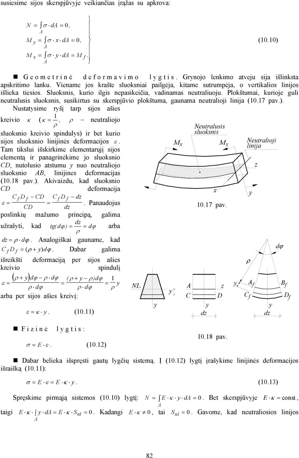 Plokštumai, kurioe guli neutralusis sluoksnis, susikirtus su skerspūvio plokštuma, gaunama neutralioi linia (10.17 pav.