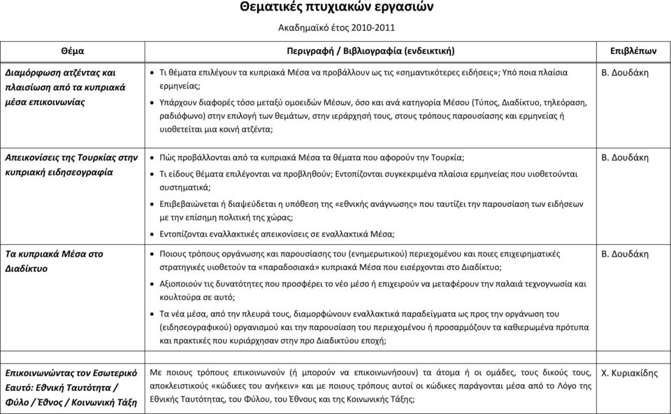 ραδιόφωνο) στην επιλογή των θεμάτων, στην ιεράρχησή τους, στους τρόπους παρουσίασης και ερμηνείας ή υιοθετείται μια κοινή ατζέντα; Β.