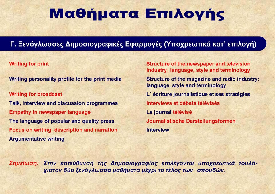 industry: language, style and terminology Structure of the magazine and radio industry: language, style and terminology L écriture journalistique et ses stratégies Interviews et débats