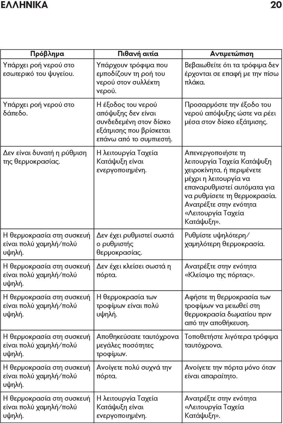 Η έξοδος του νερού απόψυξης δεν είναι συνδεδεμένη στον δίσκο εξάτμισης που βρίσκεται επάνω από το συμπιεστή. Η λειτουργία Ταχεία Κατάψυξη είναι ενεργοποιημένη.