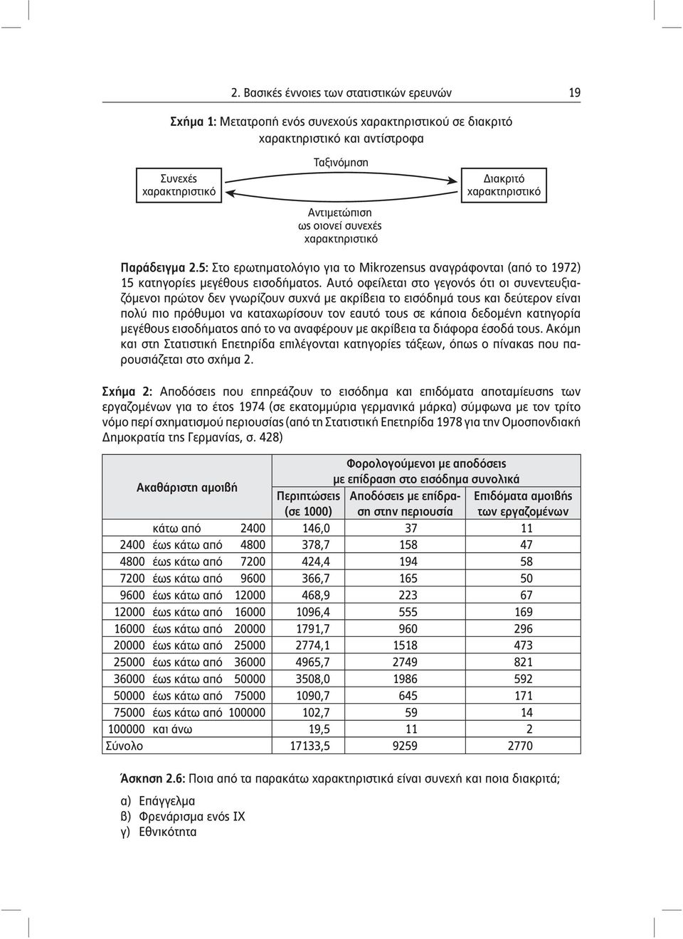 Αυτό οφείλεται στο γεγονός ότι οι συνεντευξιαζόμενοι πρώτον δεν γνωρίζουν συχνά με ακρίβεια το εισόδημά τους και δεύτερον είναι πολύ πιο πρόθυμοι να καταχωρίσουν τον εαυτό τους σε κάποια δεδομένη