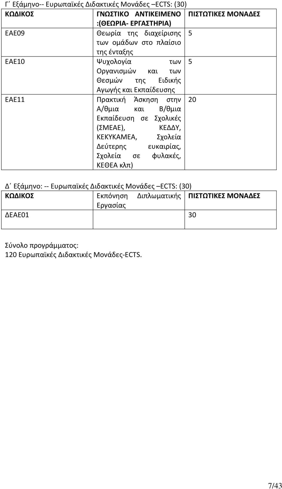 και Β/θμια Εκπαίδευση σε Σχολικές (ΣΜΕΑΕ), ΚΕΔΔΥ, ΚΕΚΥΚΑΜΕΑ, Σχολεία Δεύτερης ευκαιρίας, Σχολεία σε φυλακές, ΚΕΘΕΑ κλπ) Δ Εξάμηνο: -- Ευρωπαϊκές