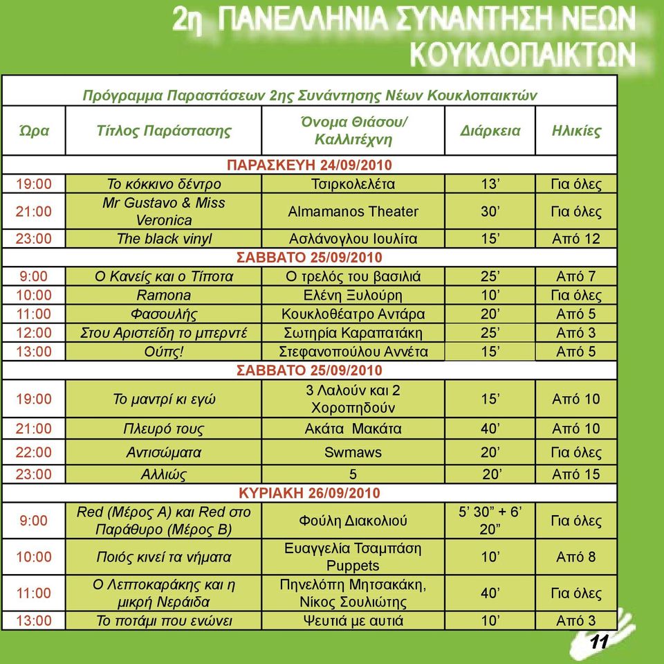 Ο τρελός του βασιλιά 25 Από 7 10:00 Ramona Ελένη Ξυλούρη 10 Για όλες 11:00 Φασουλής Κουκλοθέατρο Αντάρα 20 Από 5 12:00 Στου Αριστείδη το μπερντέ Σωτηρία Καραπατάκη 25 Από 3 13:00 Ούπς!