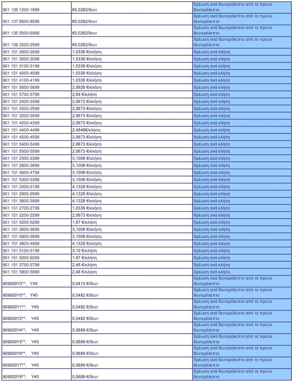 /κλήση Χρέωση ανά κλήση 901 151 5700-5799 2,69 /κλήση Χρέωση ανά κλήση 901 151 2400-2499 2,0673 /κλήση Χρέωση ανά κλήση 901 151 2500-2599 2,0673 /κλήση Χρέωση ανά κλήση 901 151 3200-3599 2,0673