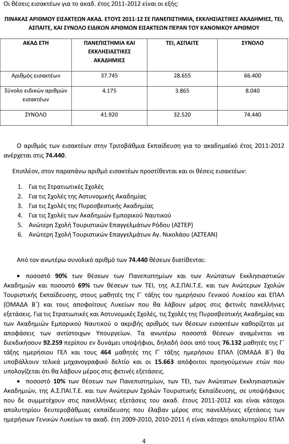 ΣΥΝΟΛΟ Αριθμός εισακτέων 37.745 28.655 66.400 Σύνολο ειδικών αριθμών εισακτέων 4.175 3.865 8.040 ΣΥΝΟΛΟ 41.920 32.520 74.