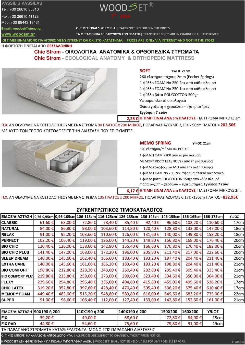 ΑΝ ΘΕΛΟΥΜΕ ΝΑ ΚΟΣΤΟΛΟΓΗΣΟΥΜΕ ΕΝΑ ΣΤΡΩΜΑ 90 ΠΛΑΤΟΣ x 200 ΜΗΚΟΣ, ΠΟΛΑΠΛΑΣΙΑΖΟΥΜΕ 2,25 x 90cm ΠΛΑΤΟΣ = 202,50 MEMO SPRING 520 ελατήρια/m 2 MICRO POCKET 1 φύλλο FOAM 2200 από τη μία πλευρά MEMORY VISCO
