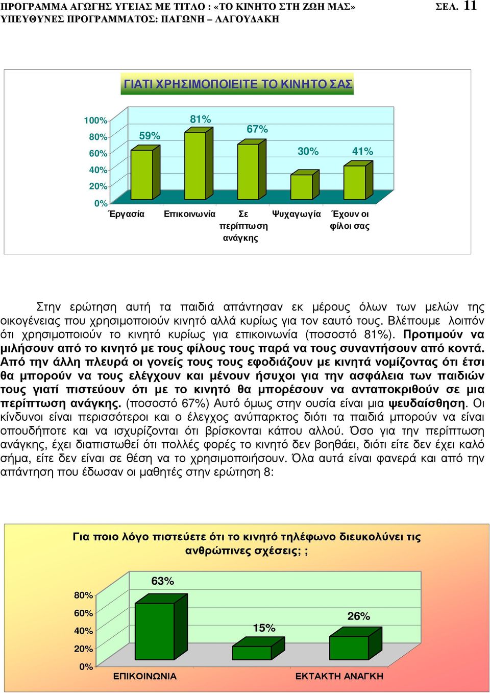 όλων των µελών της οικογένειας που χρησιµοποιούν κινητό αλλά κυρίως για τον εαυτό τους. Βλέπουµε λοιπόν ότι χρησιµοποιούν το κινητό κυρίως για επικοινωνία (ποσοστό 81%).