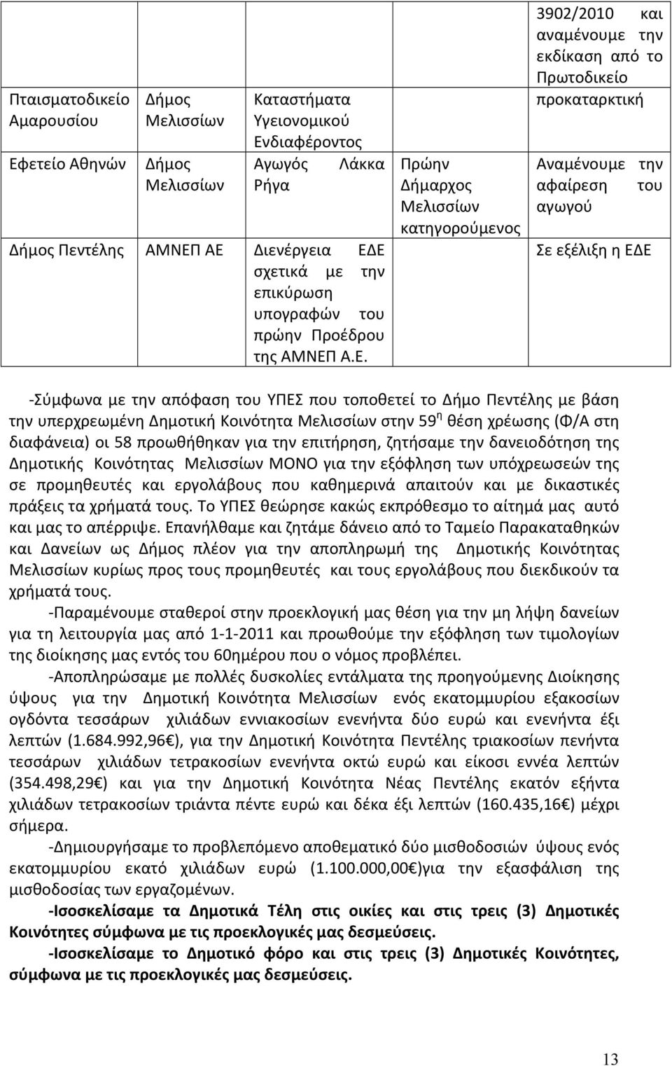 Α.Ε. Πρώην Δήμαρχος Μελισσίων κατηγορούμενος 3902/2010 και αναμένουμε την εκδίκαση από το Πρωτοδικείο προκαταρκτική Αναμένουμε την αφαίρεση του αγωγού Σε εξέλιξη η ΕΔΕ - Σύμφωνα με την απόφαση του