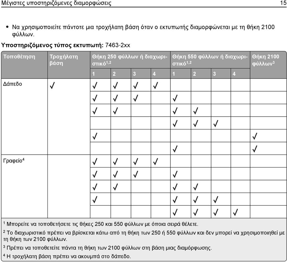 4 1 2 3 4 Γραφείο 4 1 Μπορείτε να τοποθετήσετε τις θήκες 250 και 550 φύλλων με όποια σειρά θέλετε.