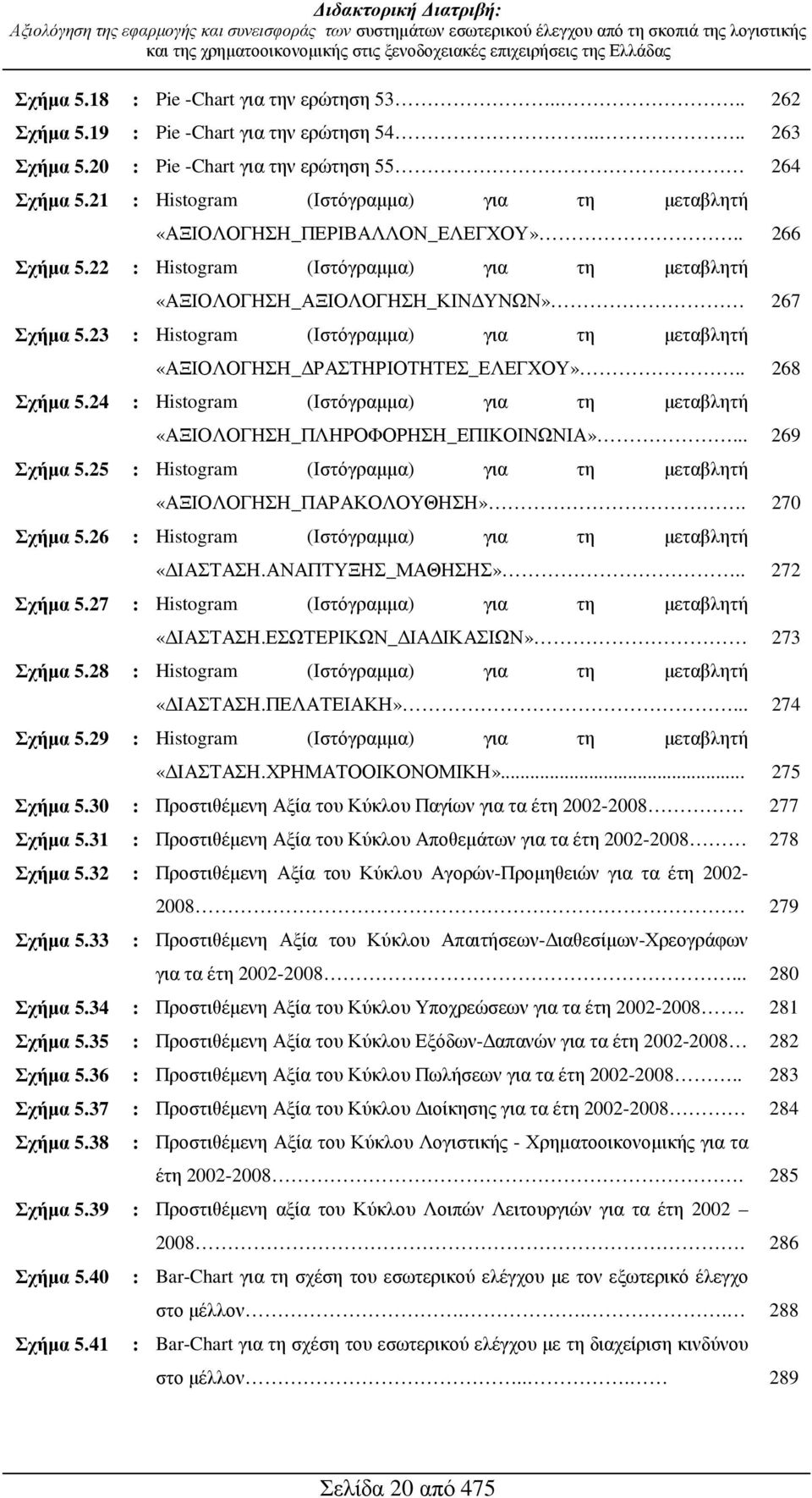 23 : Histogram (Ιστόγραµµα) για τη µεταβλητή «ΑΞΙΟΛΟΓΗΣΗ_ ΡΑΣΤΗΡΙΟΤΗΤΕΣ_ΕΛΕΓΧΟΥ».. 268 Σχήµα 5.24 : Histogram (Ιστόγραµµα) για τη µεταβλητή «ΑΞΙΟΛΟΓΗΣΗ_ΠΛΗΡΟΦΟΡΗΣΗ_ΕΠΙΚΟΙΝΩΝΙΑ»... 269 Σχήµα 5.