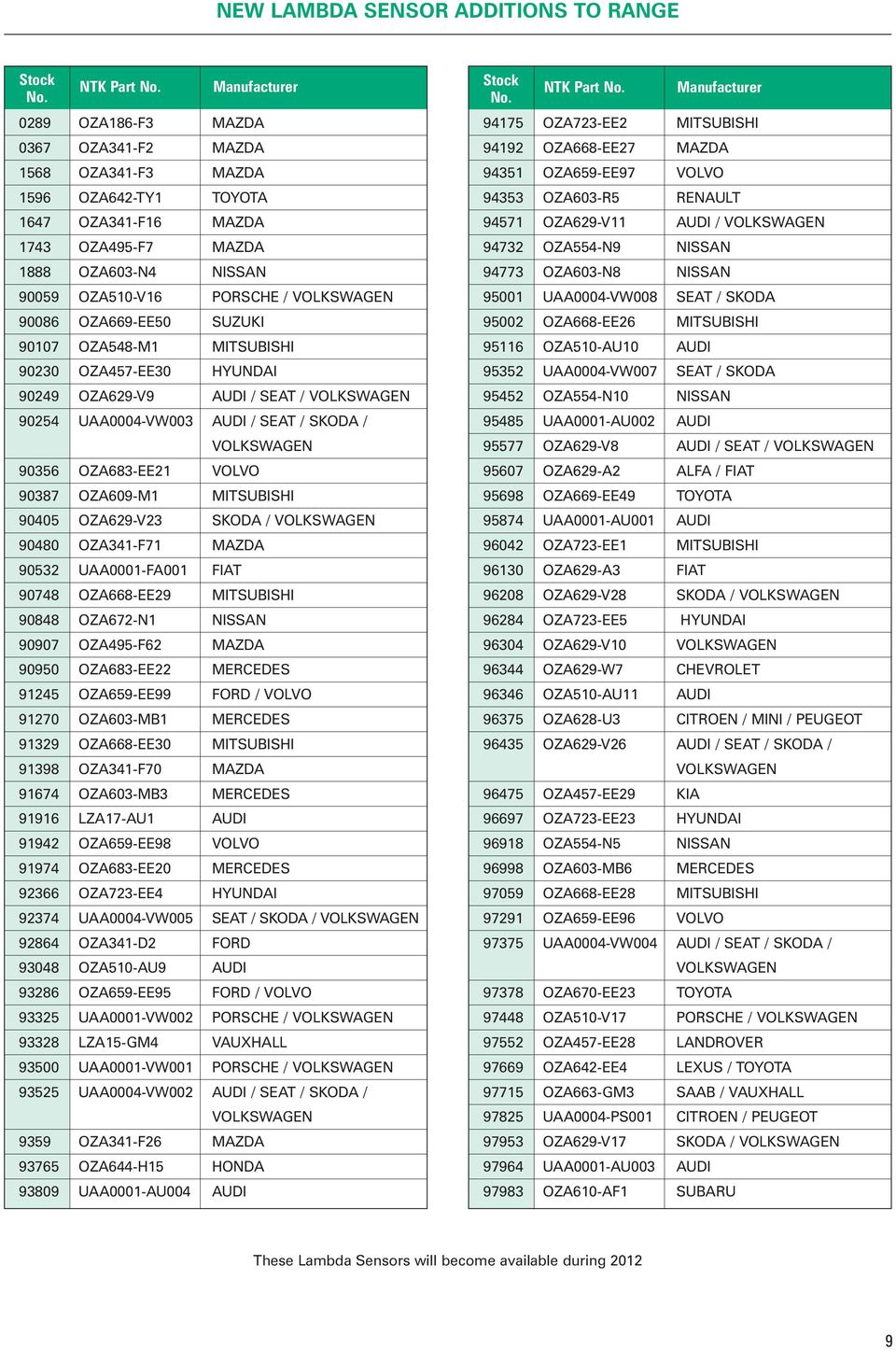 90086 OZA669-EE50 SUZUKI 90107 OZA548-M1 MITSUBISHI 90230 OZA457-EE30 HYUNDAI 90249 OZA629-V9 AUDI / SEAT / VOLKSAGEN 90254 UAA0004-V003 AUDI / SEAT / SKODA / VOLKSAGEN 90356 OZA683-EE21 VOLVO 90387