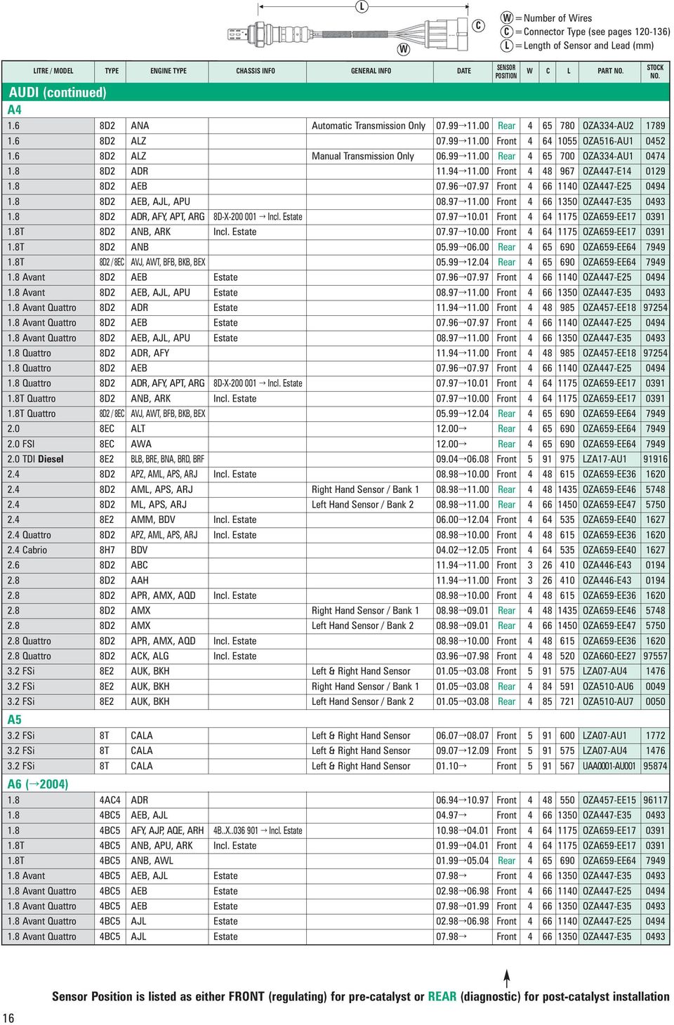 00 Front 4 48 967 OZA447-E14 0129 1.8 8D2 AEB 07.96 07.97 Front 4 66 1140 OZA447-E25 0494 1.8 8D2 AEB, AJL, APU 08.97 11.00 Front 4 66 1350 OZA447-E35 0493 1.