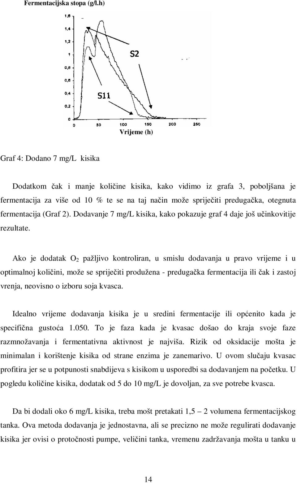 otegnuta fermentacija (Graf 2). Dodavanje 7 mg/l kisika, kako pokazuje graf 4 daje još učinkovitije rezultate.