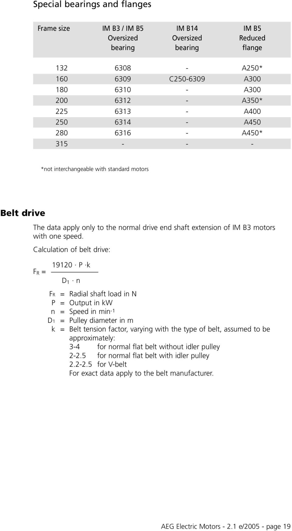Calculation of belt drive: F R = 19120 P k D 1 n = Radial shaft load in N P = Output in kw n = Speed in min -1 = Pulley diameter in m k = Belt tension factor, varying with the type of belt, assumed